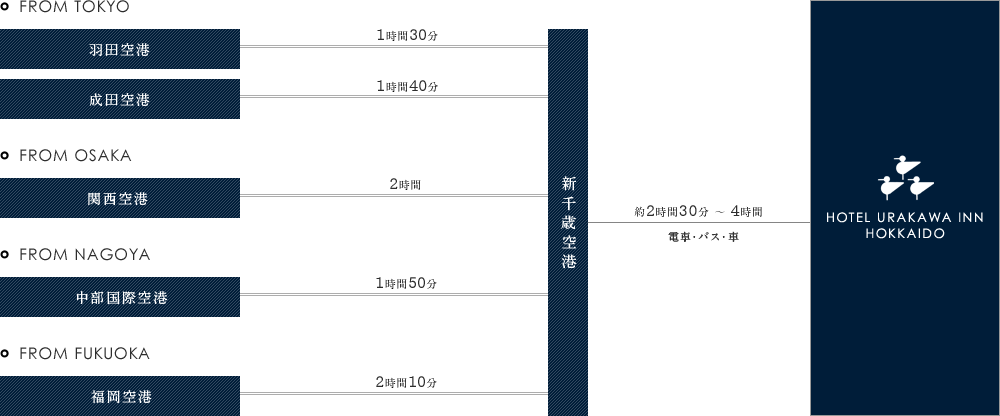 浦河インまでのルート