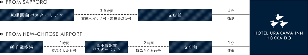 浦河インまでのルート