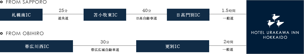 浦河インまでのルート