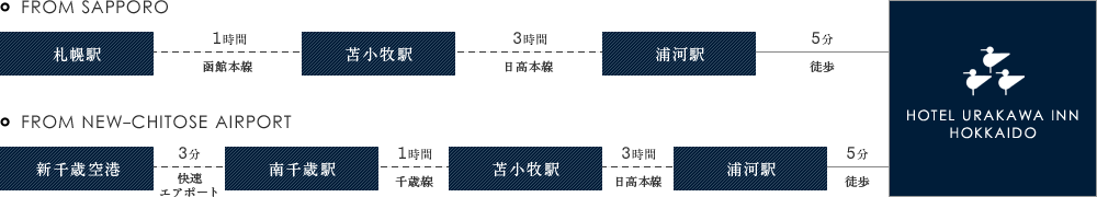 浦河インまでのルート